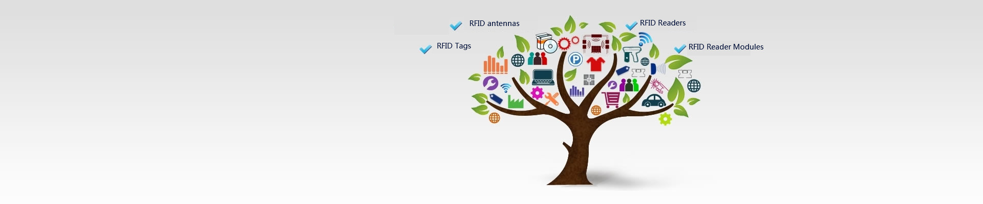 RFID Products<br>RFID Solutions<br><br>